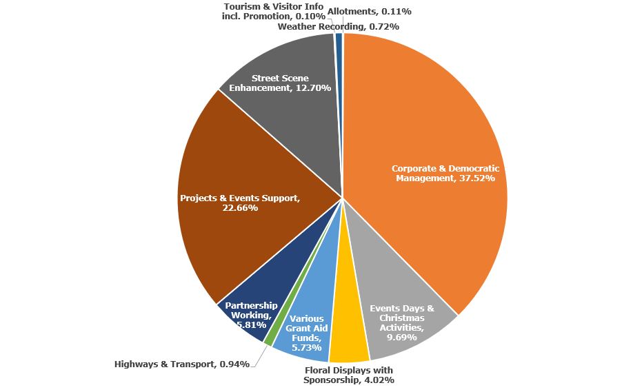 2023 Newsletter Bognor Regis Town Council